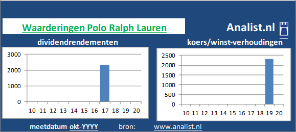 koerswinst/><BR><p>Het bedrijf dat persoonlijke goederen produceert keerde in de afgelopen vijf jaar haar aandeelhouders dividenden uit. Over de afgelopen 5 jaar was het doorsnee dividendrendement 4 procent. </p>Door het divdend en de koers/winst-verhouding kunnen we het aandeel een beperkt dividend waardeaandeel noemen.	</p><p class=